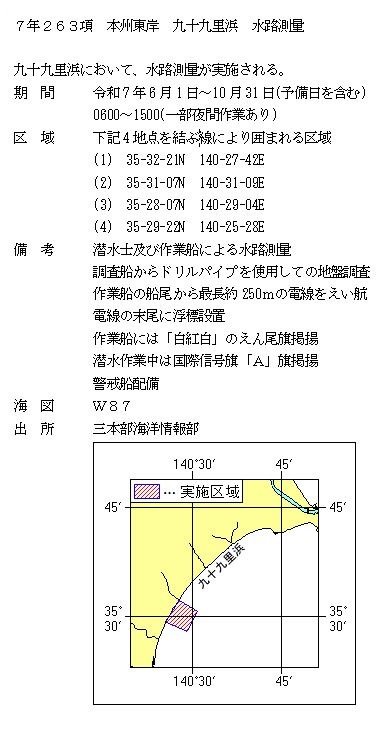 水路通報掲載内容