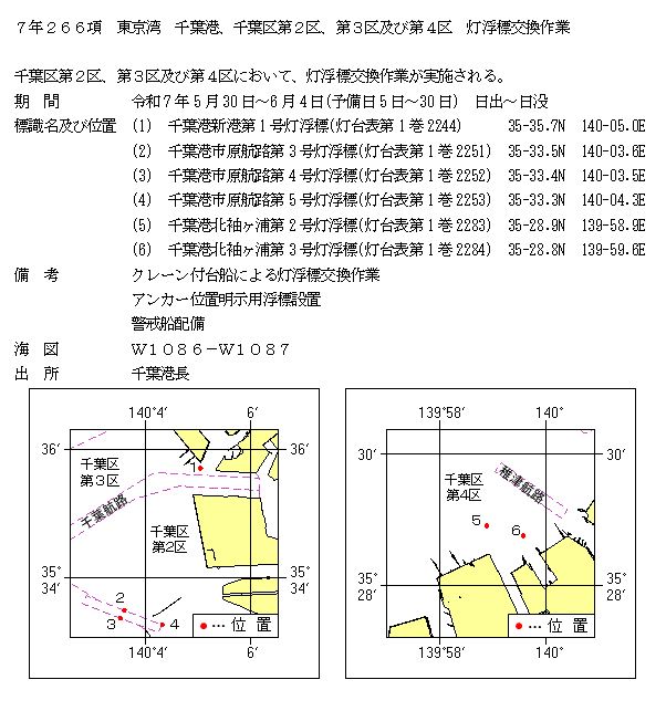 水路通報掲載内容