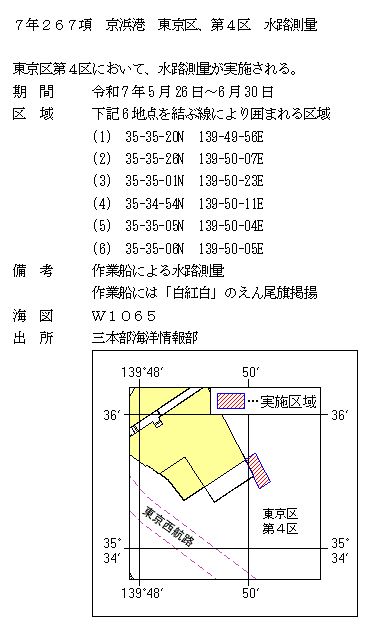 水路通報掲載内容