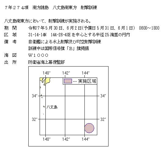 水路通報掲載内容