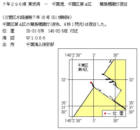 水路通報掲載内容