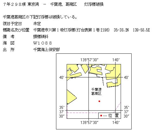 水路通報掲載内容