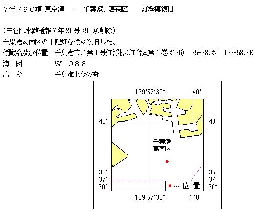 水路通報掲載内容