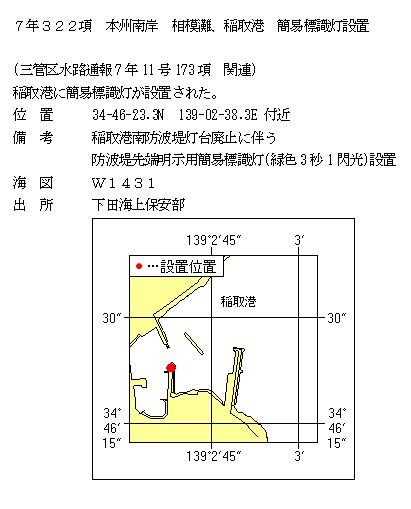 水路通報掲載内容