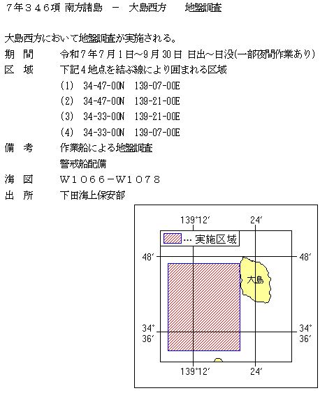 水路通報掲載内容