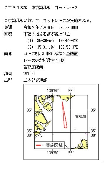 水路通報掲載内容