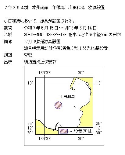水路通報掲載内容