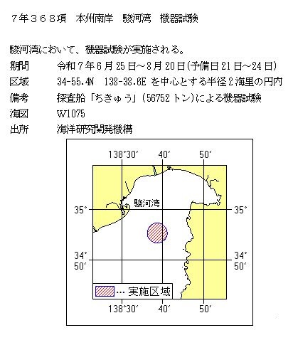 水路通報掲載内容