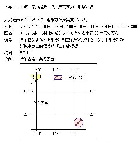 水路通報掲載内容