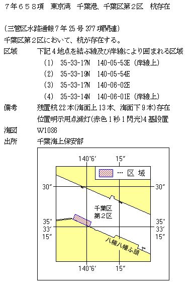 水路通報掲載内容