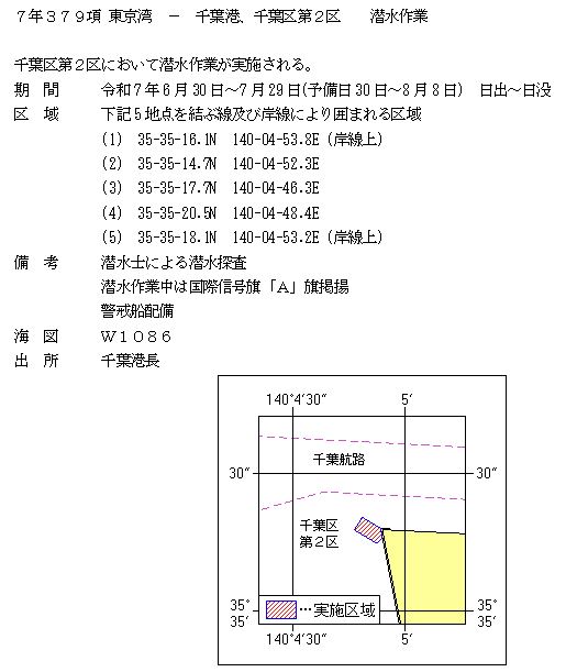 水路通報掲載内容