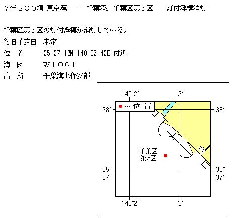 水路通報掲載内容
