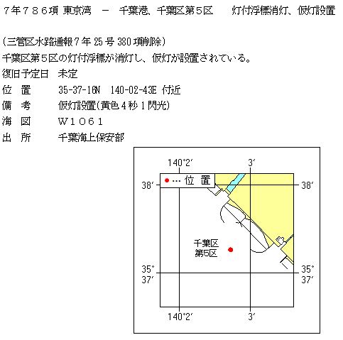 水路通報掲載内容