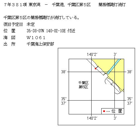 水路通報掲載内容