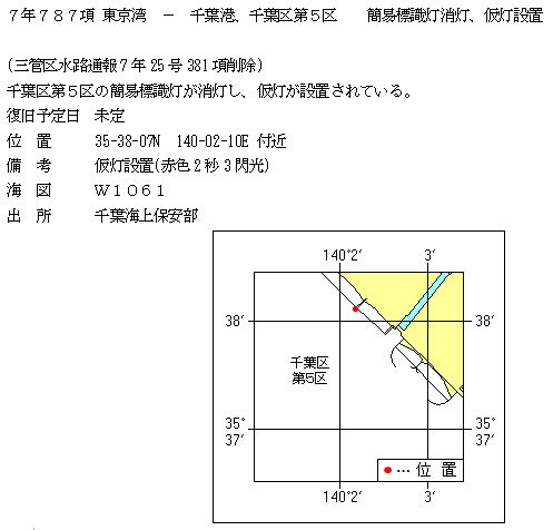 水路通報掲載内容
