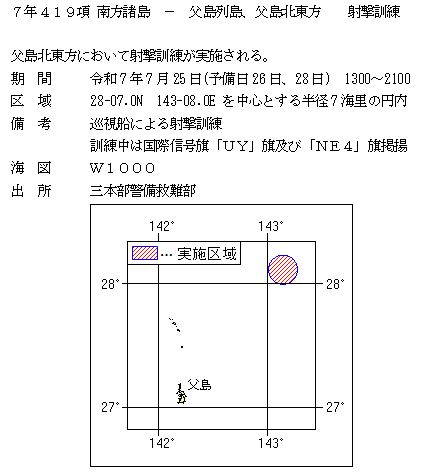 水路通報掲載内容