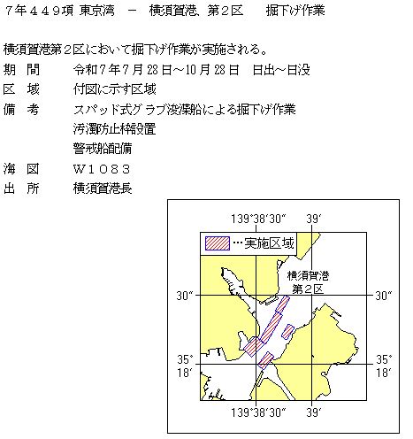 水路通報掲載内容
