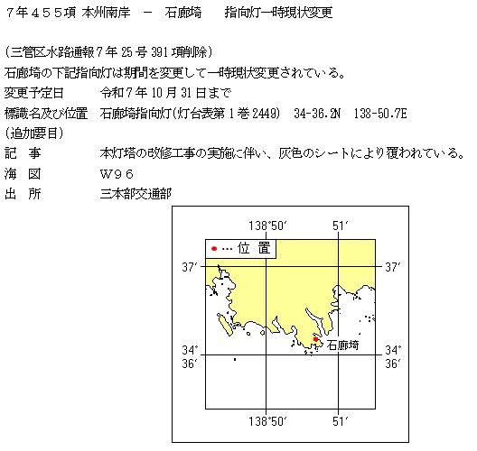 水路通報掲載内容