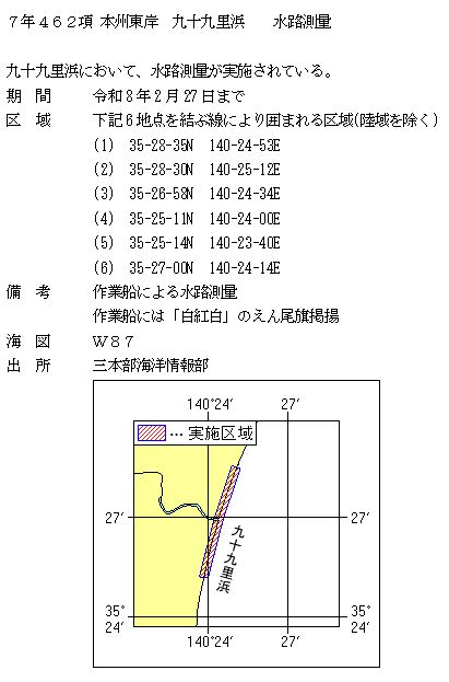 水路通報掲載内容