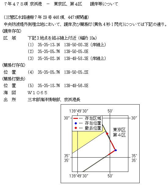 水路通報掲載内容