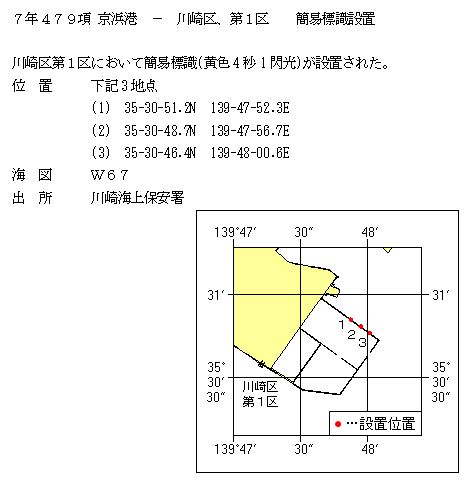 水路通報掲載内容