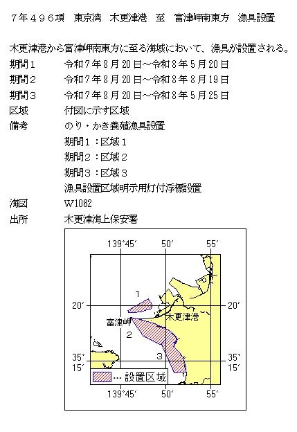 水路通報掲載内容