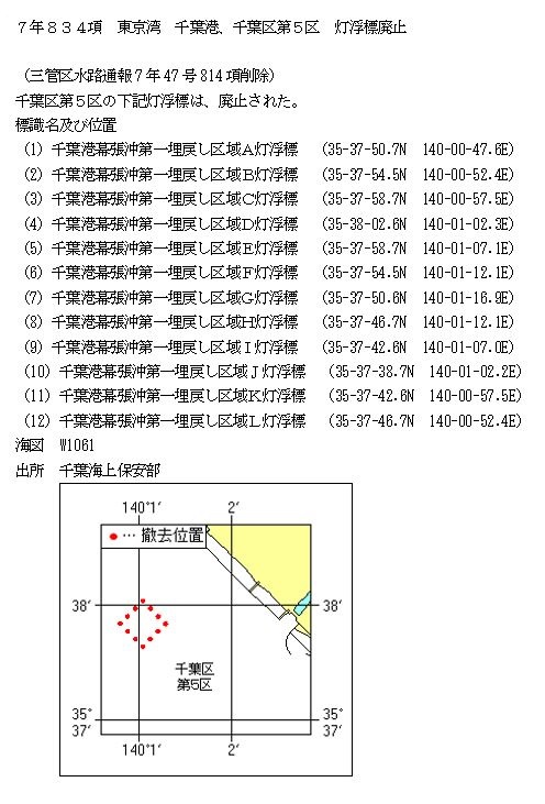 水路通報掲載内容