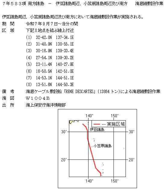 水路通報掲載内容