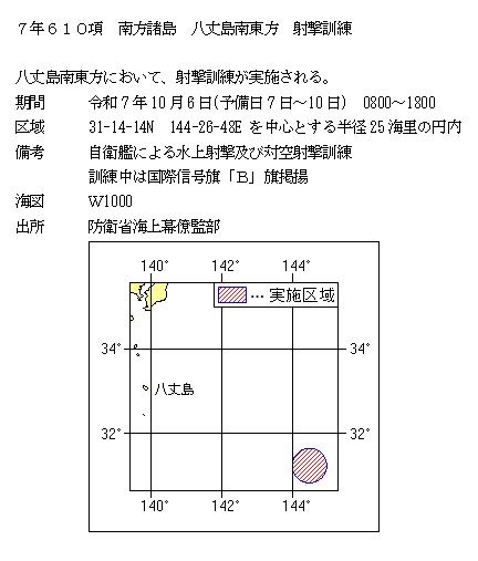 水路通報掲載内容