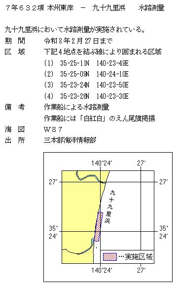 水路通報掲載内容