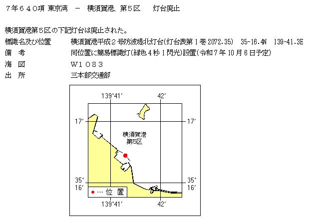 水路通報掲載内容