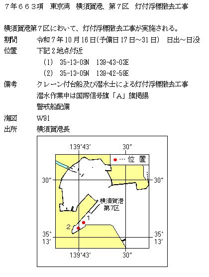 水路通報掲載内容