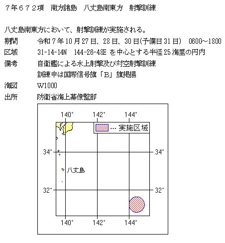 水路通報掲載内容