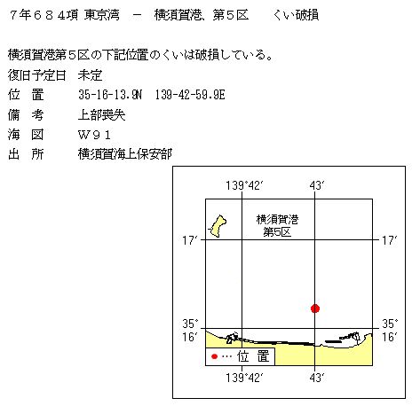 水路通報掲載内容