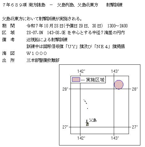 水路通報掲載内容