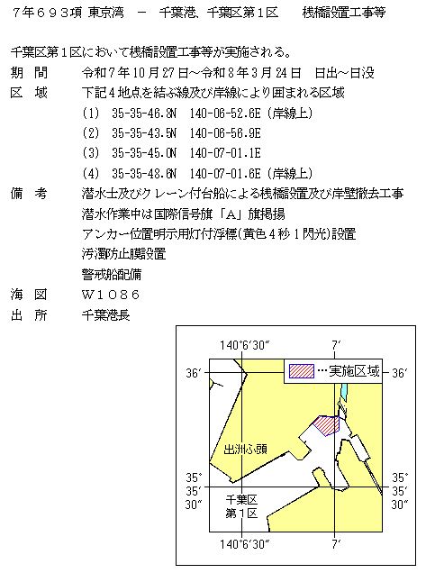 水路通報掲載内容