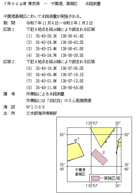 水路通報掲載内容