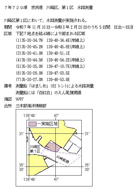 水路通報掲載内容