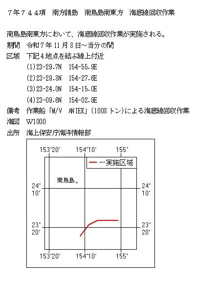 水路通報掲載内容