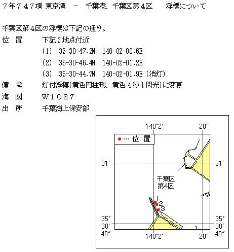 水路通報掲載内容