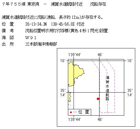 水路通報掲載内容