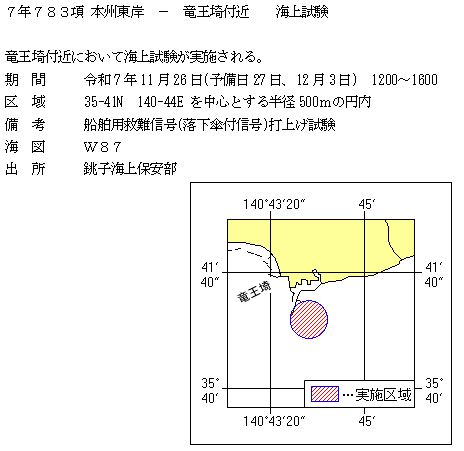 水路通報掲載内容