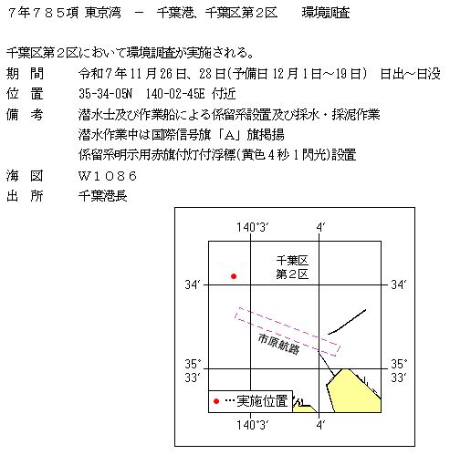 水路通報掲載内容