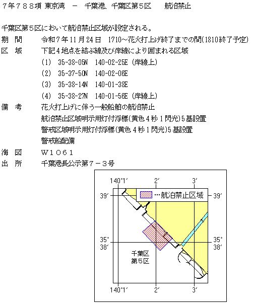 水路通報掲載内容