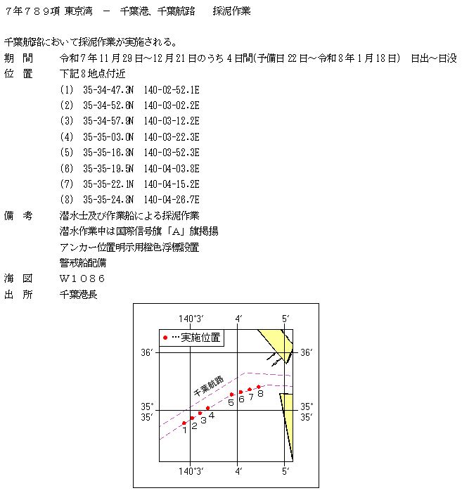 水路通報掲載内容