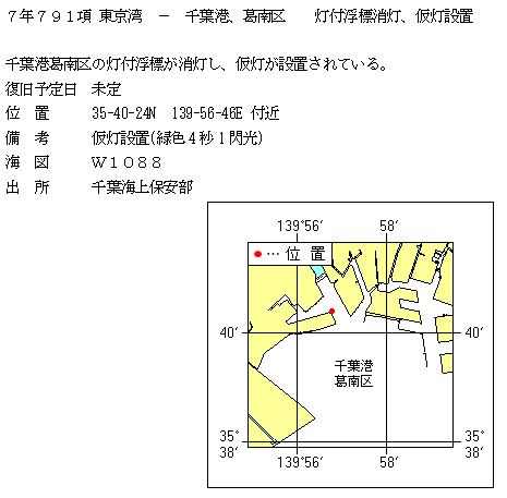 水路通報掲載内容