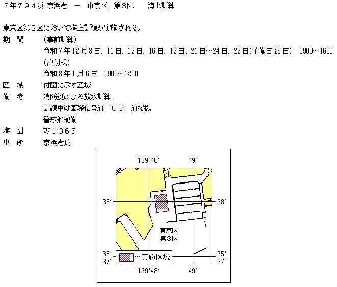 水路通報掲載内容