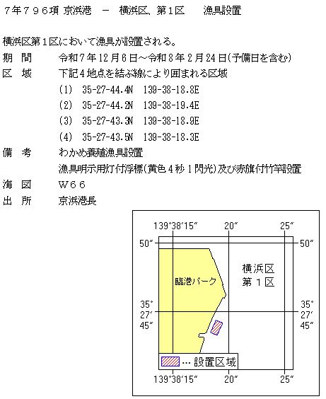水路通報掲載内容