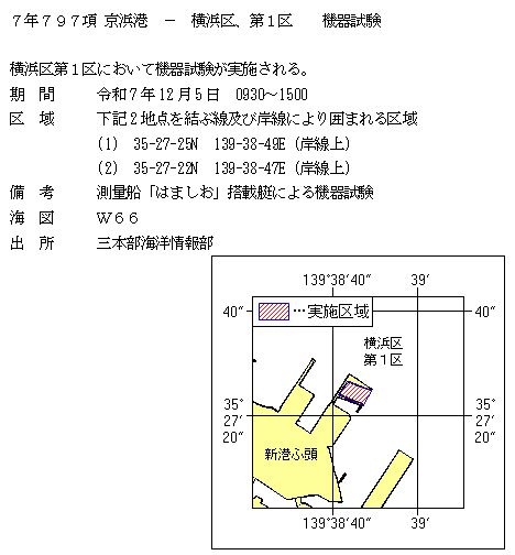 水路通報掲載内容