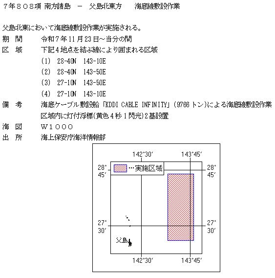 水路通報掲載内容